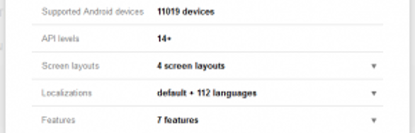A Google Play Console screenshot showing 11,019 supported Android devices, 14+ API levels, 4 screen layouts, 112 languages, and 7 features